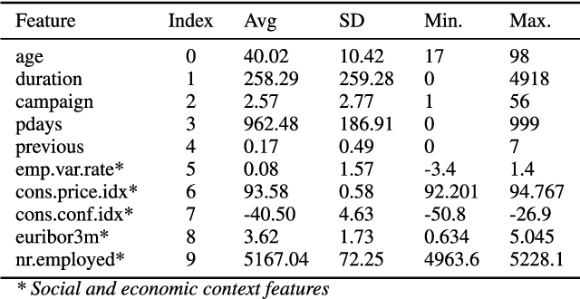 Figure 3 for Modeling the Telemarketing Process using Genetic Algorithms and Extreme Boosting: Feature Selection and Cost-Sensitive Analytical Approach