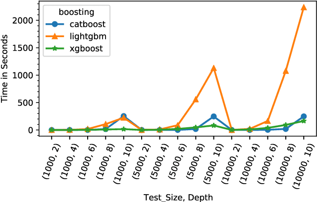 Figure 4 for Modeling the Telemarketing Process using Genetic Algorithms and Extreme Boosting: Feature Selection and Cost-Sensitive Analytical Approach