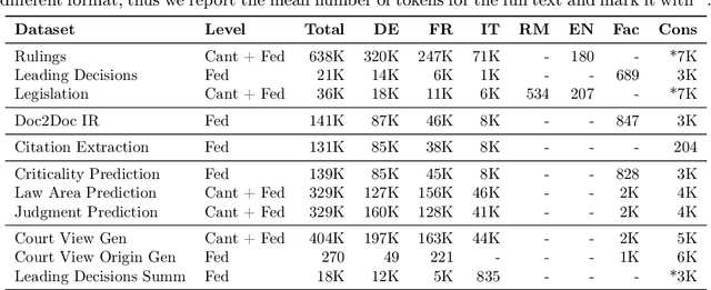 Figure 2 for SCALE: Scaling up the Complexity for Advanced Language Model Evaluation