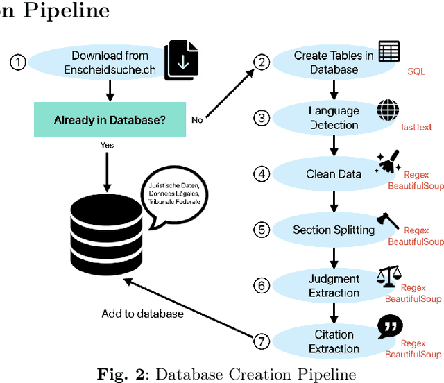 Figure 3 for SCALE: Scaling up the Complexity for Advanced Language Model Evaluation