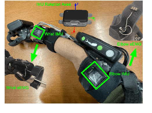 Figure 1 for Investigating the Generalizability of Assistive Robots Models over Various Tasks