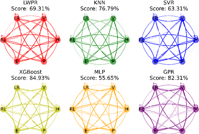 Figure 4 for Investigating the Generalizability of Assistive Robots Models over Various Tasks