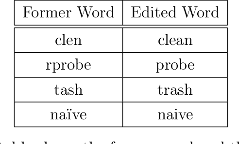 Figure 1 for Prediction Model For Wordle Game Results With High Robustness