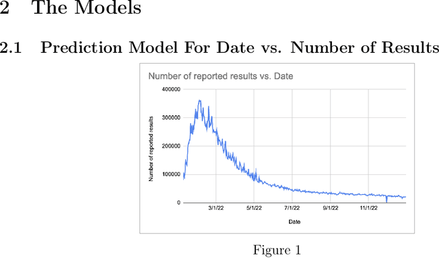 Figure 2 for Prediction Model For Wordle Game Results With High Robustness