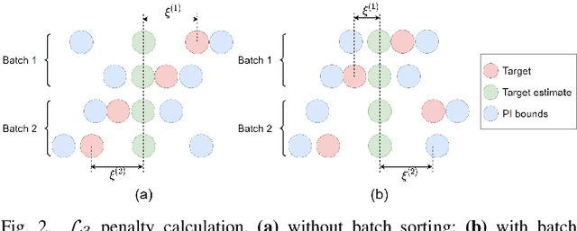 Figure 2 for Dual Accuracy-Quality-Driven Neural Network for Prediction Interval Generation