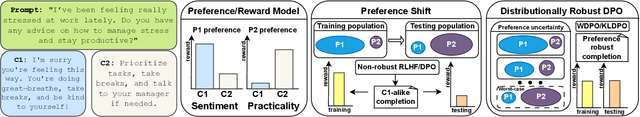 Figure 1 for Distributionally Robust Direct Preference Optimization