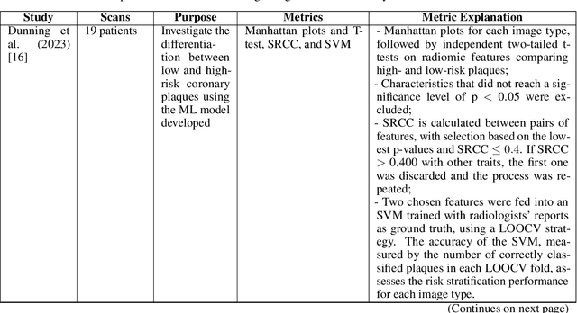 Figure 4 for Deep PCCT: Photon Counting Computed Tomography Deep Learning Applications Review