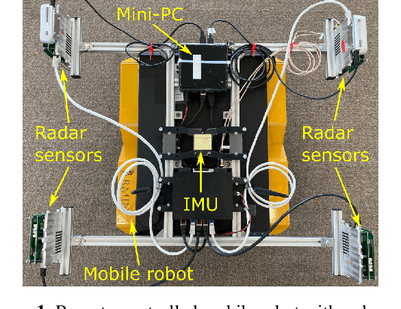Figure 1 for Indoor Synthetic Aperture Radar Measurements of Point-Like Targets Using a Wheeled Mobile Robot