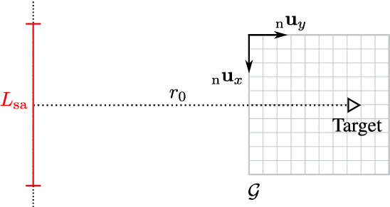 Figure 4 for Indoor Synthetic Aperture Radar Measurements of Point-Like Targets Using a Wheeled Mobile Robot