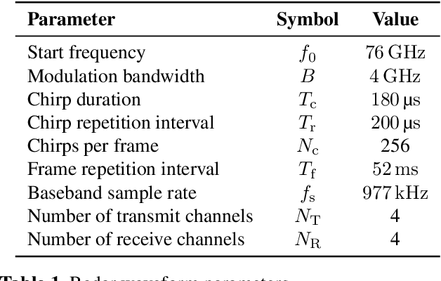 Figure 2 for Indoor Synthetic Aperture Radar Measurements of Point-Like Targets Using a Wheeled Mobile Robot