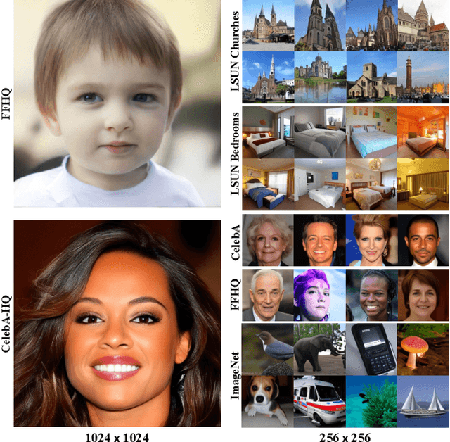 Figure 1 for Binary Latent Diffusion