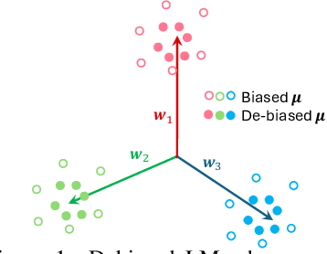 Figure 1 for Collapsed Language Models Promote Fairness