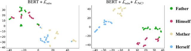 Figure 4 for Collapsed Language Models Promote Fairness