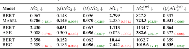 Figure 2 for Collapsed Language Models Promote Fairness