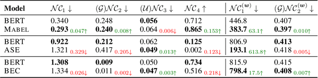 Figure 3 for Collapsed Language Models Promote Fairness