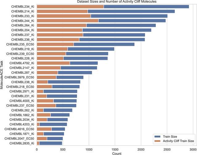 Figure 4 for Similarity-Quantized Relative Difference Learning for Improved Molecular Activity Prediction
