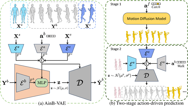 Figure 2 for Orientation-Aware Leg Movement Learning for Action-Driven Human Motion Prediction