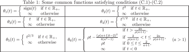 Figure 1 for A majorized PAM method with subspace correction for low-rank composite factorization model