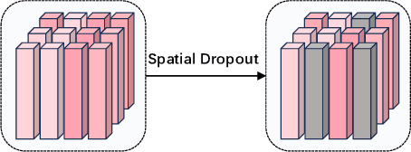 Figure 3 for Ms-senet: Enhancing Speech Emotion Recognition Through Multi-scale Feature Fusion With Squeeze-and-excitation Blocks