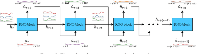 Figure 3 for Tipping Point Forecasting in Non-Stationary Dynamics on Function Spaces