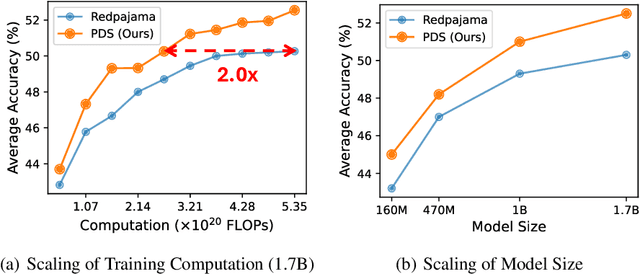 Figure 1 for Data Selection via Optimal Control for Language Models