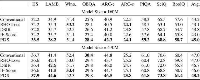 Figure 2 for Data Selection via Optimal Control for Language Models