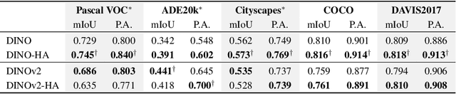 Figure 1 for When Does Perceptual Alignment Benefit Vision Representations?