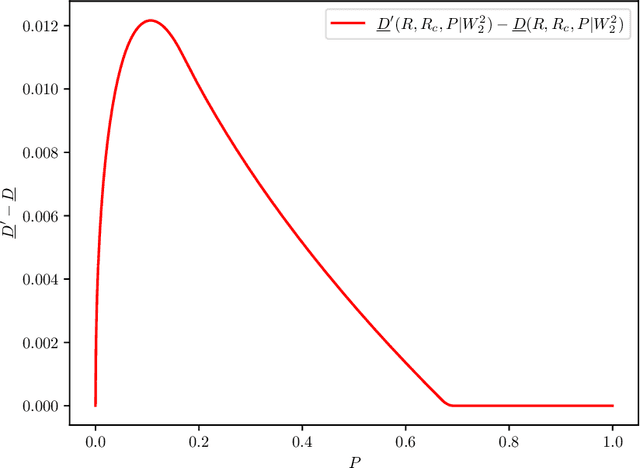 Figure 4 for Gaussian Rate-Distortion-Perception Coding and Entropy-Constrained Scalar Quantization