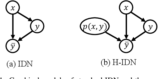 Figure 1 for FedNoRo: Towards Noise-Robust Federated Learning by Addressing Class Imbalance and Label Noise Heterogeneity