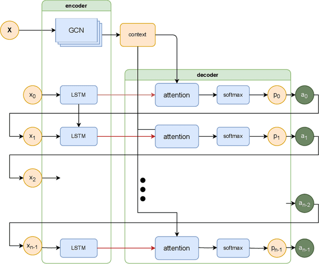 Figure 2 for Patrol Security Game: Defending Against Adversary with Freedom in Attack Timing, Location, and Duration