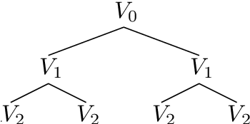 Figure 4 for Patrol Security Game: Defending Against Adversary with Freedom in Attack Timing, Location, and Duration