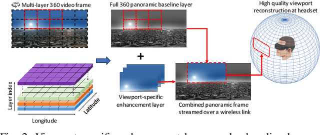 Figure 2 for Multi-Task Decision-Making for Multi-User 360 Video Processing over Wireless Networks