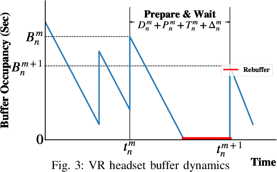 Figure 3 for Multi-Task Decision-Making for Multi-User 360 Video Processing over Wireless Networks