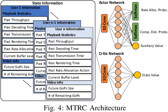 Figure 4 for Multi-Task Decision-Making for Multi-User 360 Video Processing over Wireless Networks