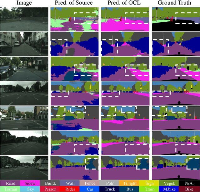 Figure 4 for Test-Time Training for Semantic Segmentation with Output Contrastive Loss