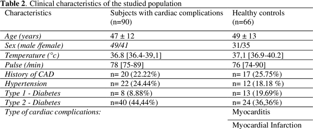 Figure 2 for An Improved Approach for Cardiac MRI Segmentation based on 3D UNet Combined with Papillary Muscle Exclusion