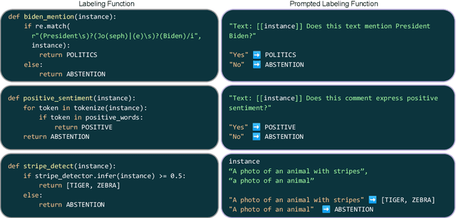 Figure 1 for Alfred: A System for Prompted Weak Supervision