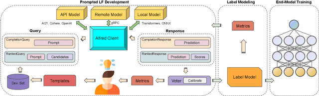 Figure 3 for Alfred: A System for Prompted Weak Supervision