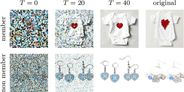 Figure 1 for Privacy Threats in Stable Diffusion Models