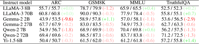 Figure 3 for Jailbreak Instruction-Tuned LLMs via end-of-sentence MLP Re-weighting