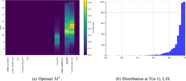 Figure 4 for Jailbreak Instruction-Tuned LLMs via end-of-sentence MLP Re-weighting