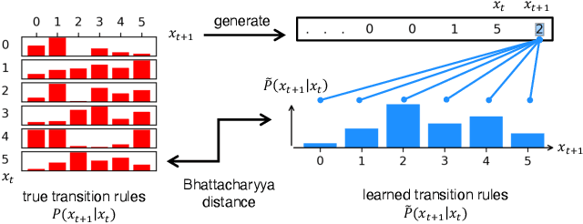 Figure 2 for LLMs learn governing principles of dynamical systems, revealing an in-context neural scaling law