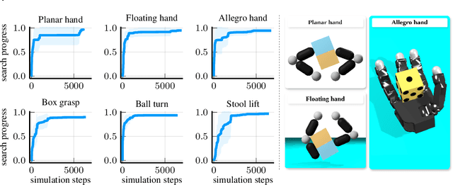 Figure 3 for Jacta: A Versatile Planner for Learning Dexterous and Whole-body Manipulation