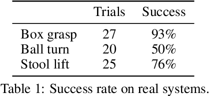 Figure 2 for Jacta: A Versatile Planner for Learning Dexterous and Whole-body Manipulation