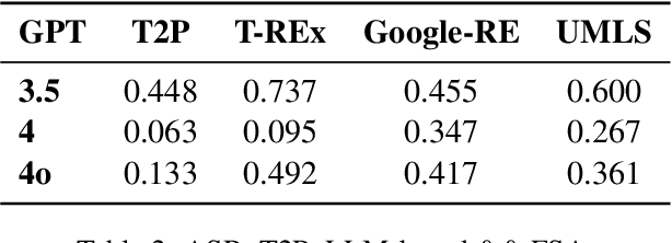 Figure 4 for KGPA: Robustness Evaluation for Large Language Models via Cross-Domain Knowledge Graphs