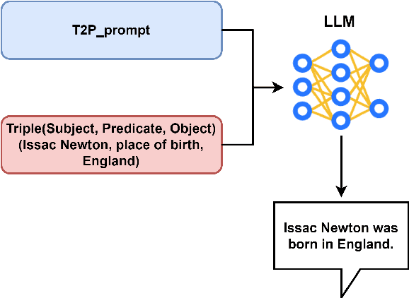 Figure 3 for KGPA: Robustness Evaluation for Large Language Models via Cross-Domain Knowledge Graphs