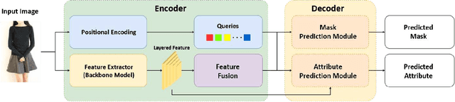 Figure 1 for DETR-based Layered Clothing Segmentation and Fine-Grained Attribute Recognition