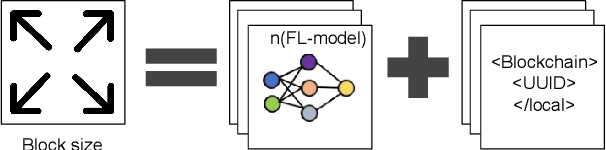 Figure 4 for Blockchain-Empowered Cyber-Secure Federated Learning for Trustworthy Edge Computing