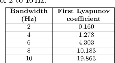 Figure 4 for An Empirical Investigation Into the Time and Frequency Response Characteristics of Hopf Resonators