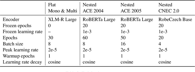 Figure 3 for NameTag 3: A Tool and a Service for Multilingual/Multitagset NER